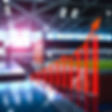 A graph illustrating the growth of lottery and betting markets